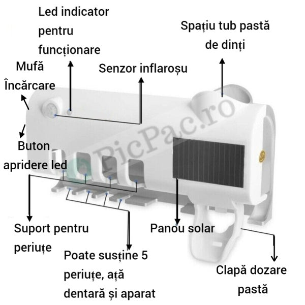 Dozator pasta de dinti cu suport pentru 5 periute